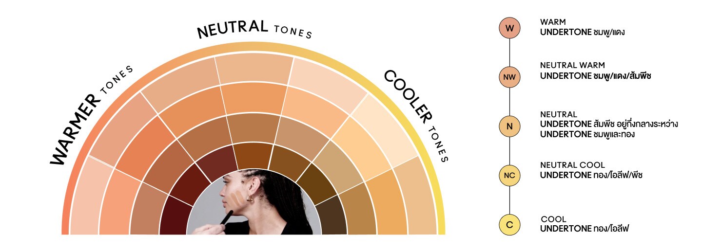 FIND YOUR UNDERTONE CHART